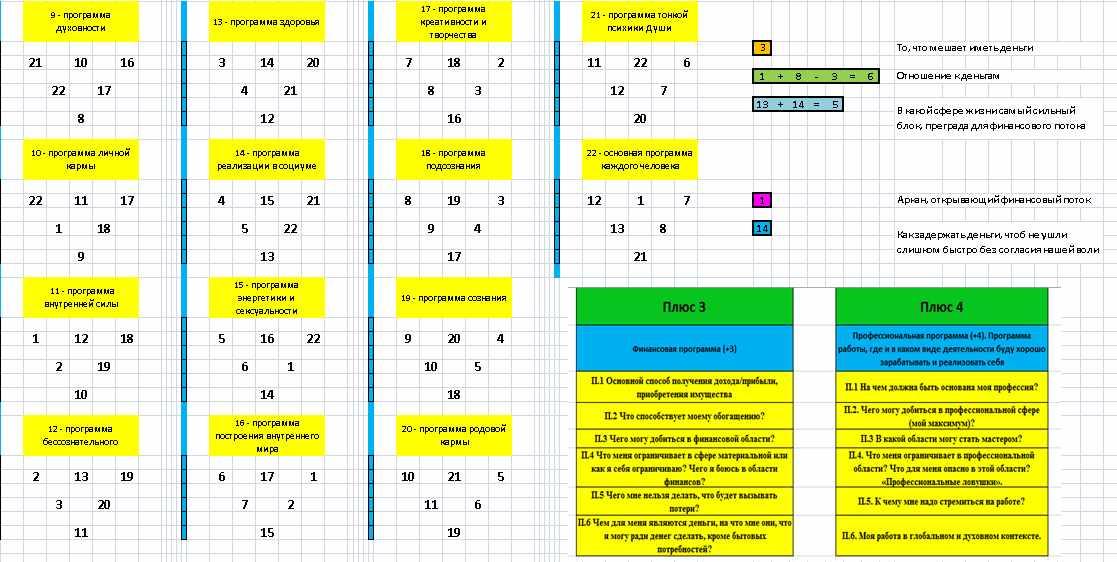 22 программа. Композит дня по Хшановской расшифровка.